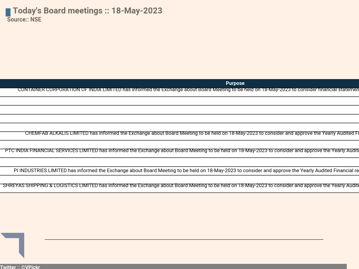 #NseBoardMeetingToday #CONCOR #NELCAST #CLEAN #TASTYBITE #TATAELXSI #CHEMFAB #SBIN #PFS #SMCGLOBAL #PIIND #WHEELS #SHREYAS