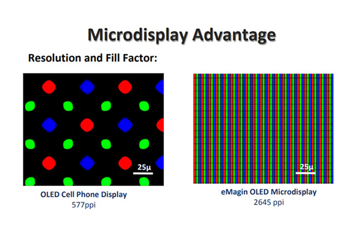 [techG]마이크로 OLED 업체 이매진 인수한 삼성디스플레이 by Editor_B techg.kr/34368/