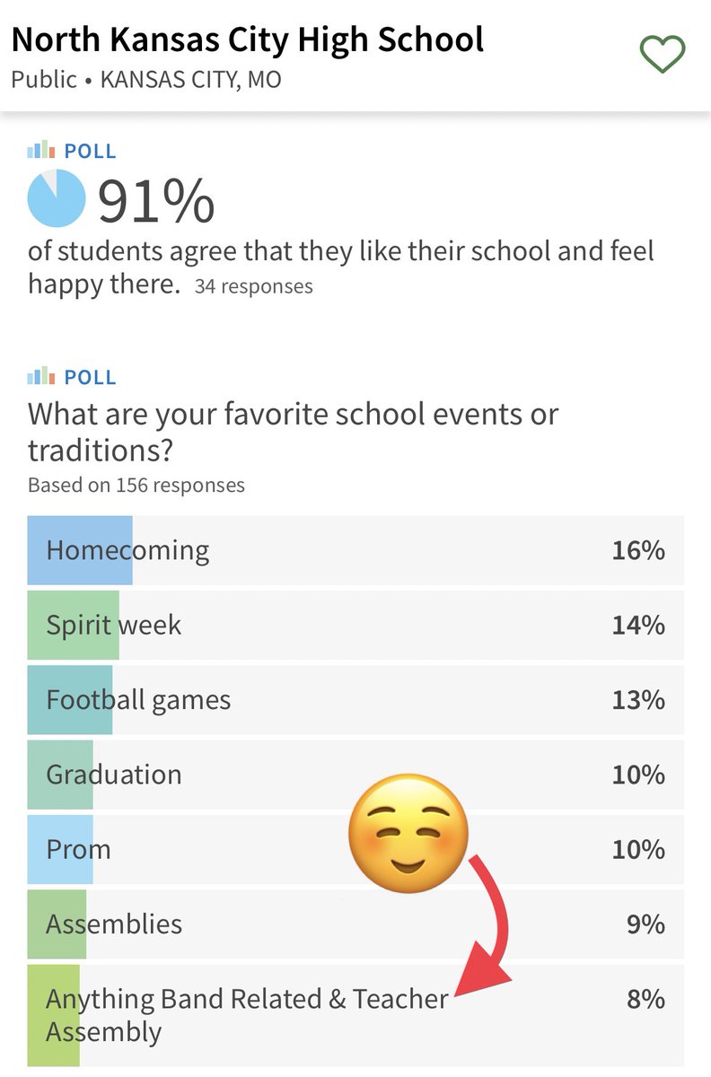 Something floored me today at the graduation ceremony. 

•I teach at the most diverse school in Missouri.  The 11th most diverse in the nation. 

•When I had to look it up, I also found this. Thanks to whoever picked “anything band related” 🥹