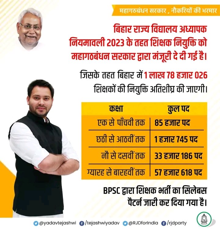 MPYuvaShakti's tweet photo. एक तरफ बिहार सरकार 1 लाख 78 हज़ार पदो पर शिक्षक भर्ती कर रही है, जो वहाँ की शिक्षा व्यवस्था को मजबूत करेगी।

दूसरी तरफ #मध्यप्रदेश की शिवराज सरकार ने पिछले 10-11 सालो मे मात्र 40 हजार करीब पदो पर ही भर्ती की।

#MadhyaPradesh

@BJP4MP @INCMP @AAPMPOfficial @rahulreporter4 @upmita https://t.co/7domm1GlHD