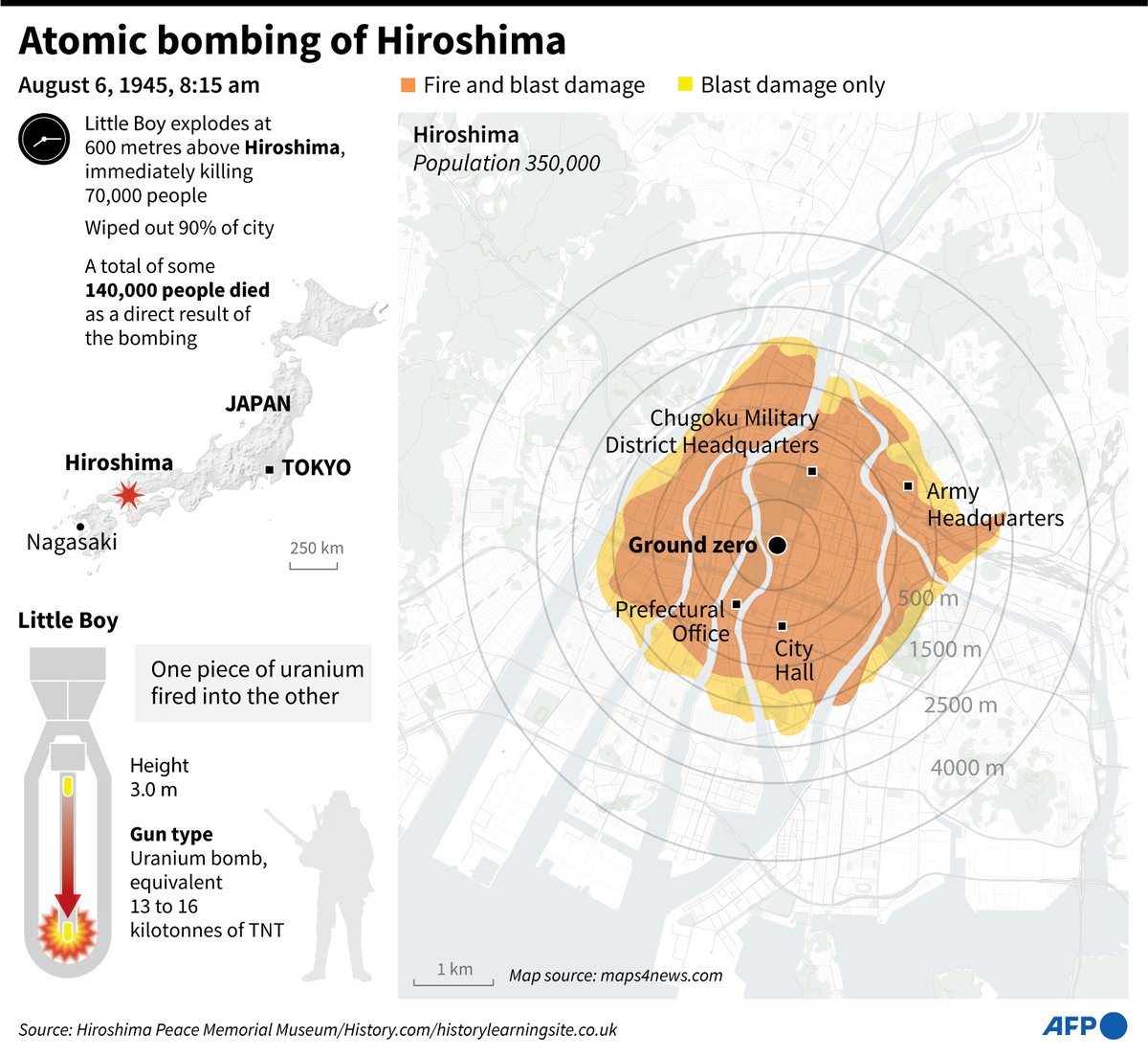 AFPGraphicsRT's tweet image. RT @AFP: Atomic bombing of Hiroshima.
The atomic bombings in the last year of World War II killed around 140,000 people in Hiroshima and 74,000 in Nagasaki
#AFPGraphics