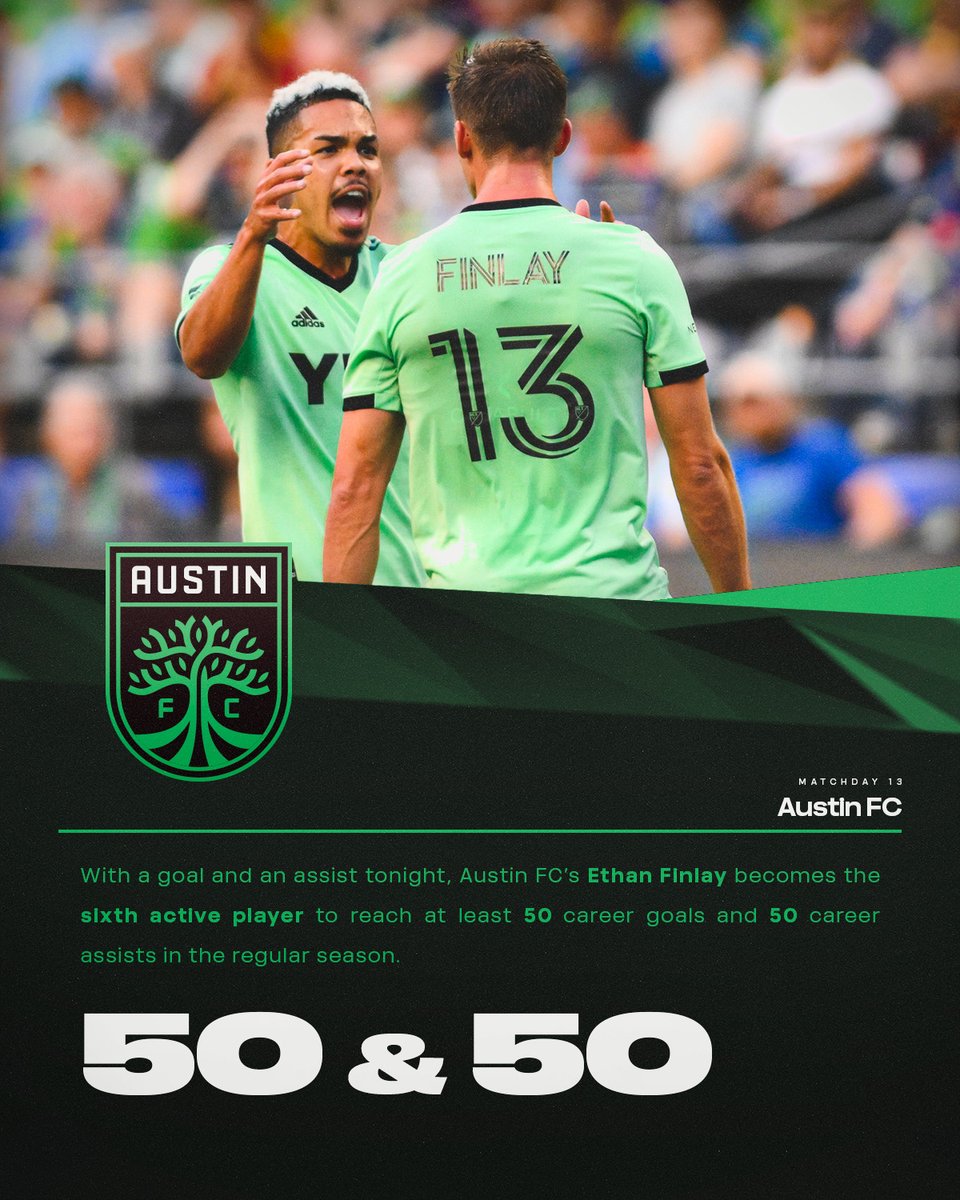 With a goal and an assist tonight, @AustinFC's Ethan Finlay becomes the sixth active player to reach at least 50 career goals and 50 career assists in the regular season.