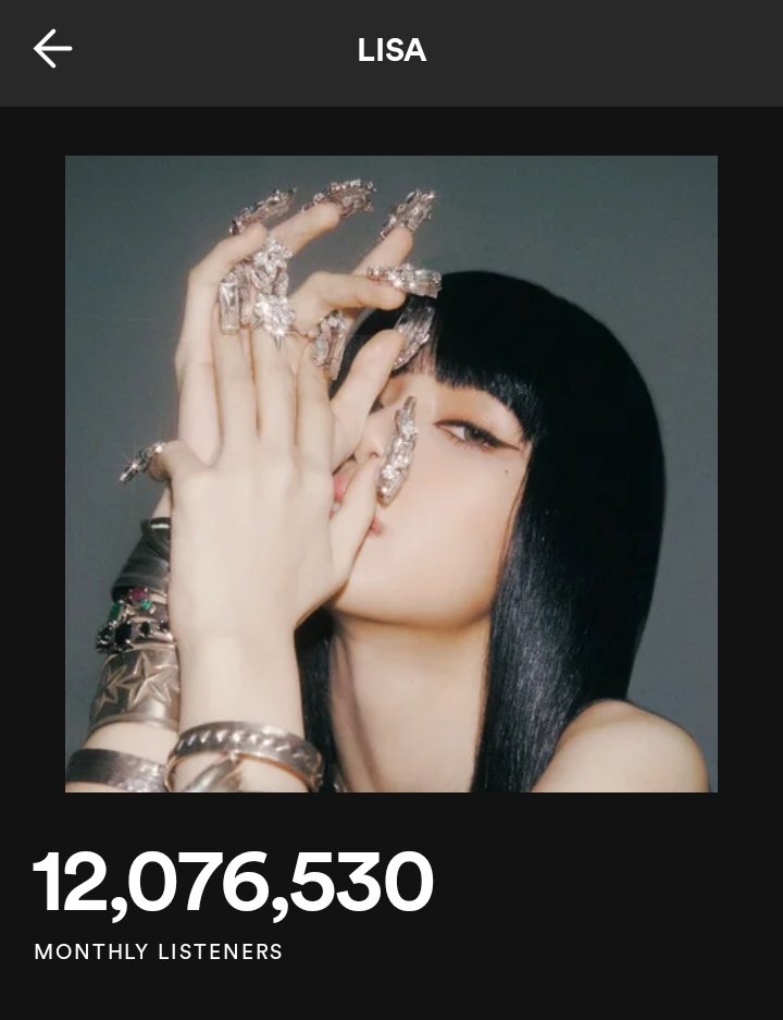 #LISA has once again surpassed 12M Monthly Listeners on Spotify! 

12,076,530 (+42,340)🔺

Highest-peak overall: 28,626,697
