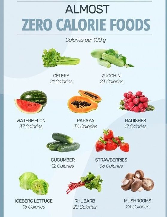 Zero Calories Foods.
#ELP #EcoLife #EcoLifePharma