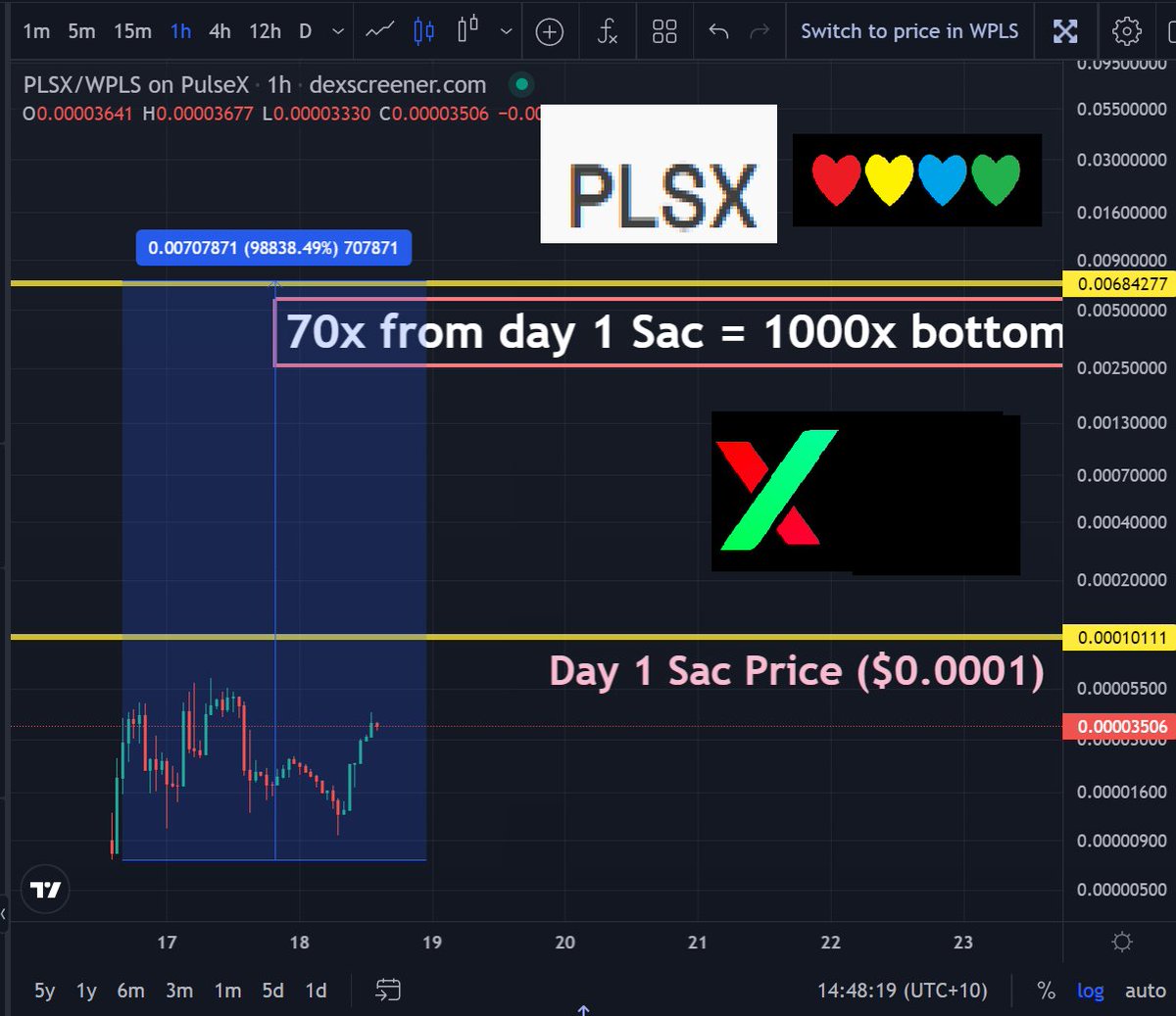 yourfriendSOMMI ❤️💛💚💙 tweet media