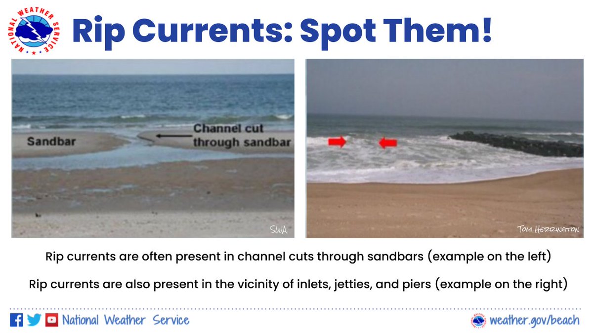 How To Spot A Rip Current And Get Past It 