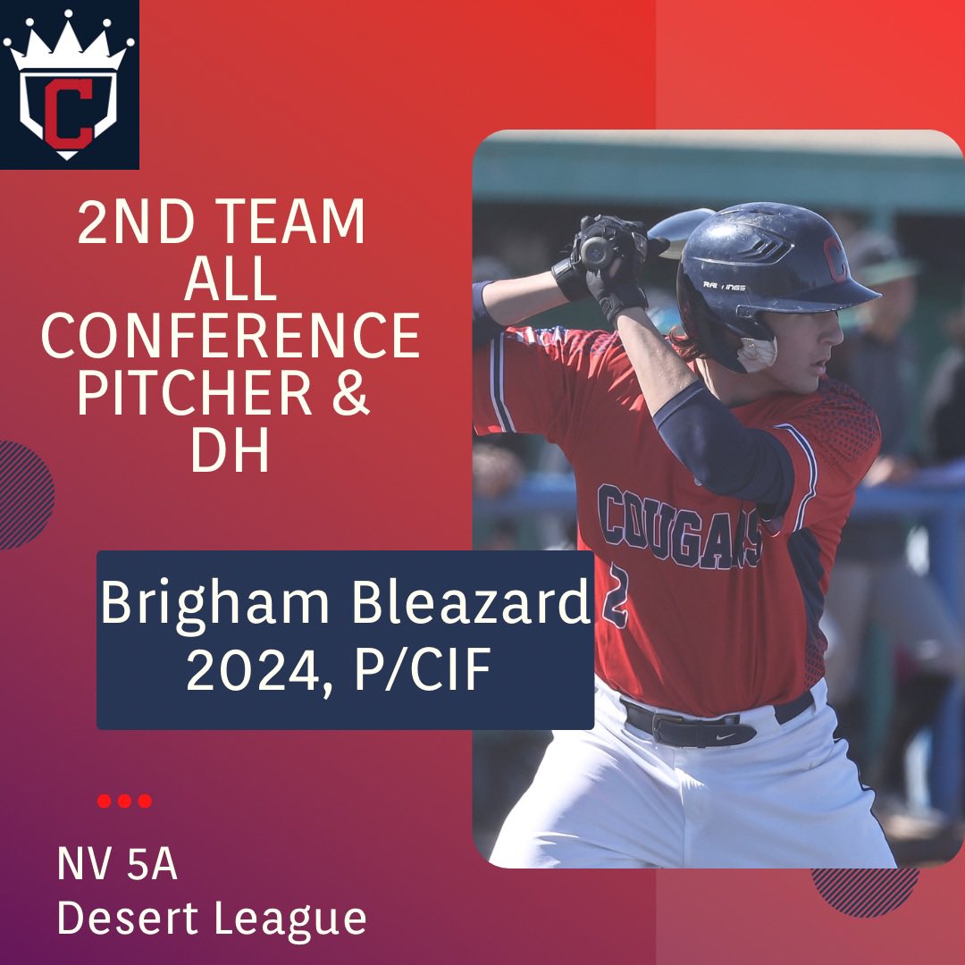CougarsBBallNV's tweet photo. Congratulations to Brigham Bleazard 2024, P/DH for earning 2nd Team All Conference - NV 5A Desert League. @BleazardBrigham #Uncommitted

@PBR_Nevada @snpreps @nevadapreps @1001Coronado @NVGoldenSpikes 
📷 @YongDawsonLV https://t.co/cY14agMjCI
