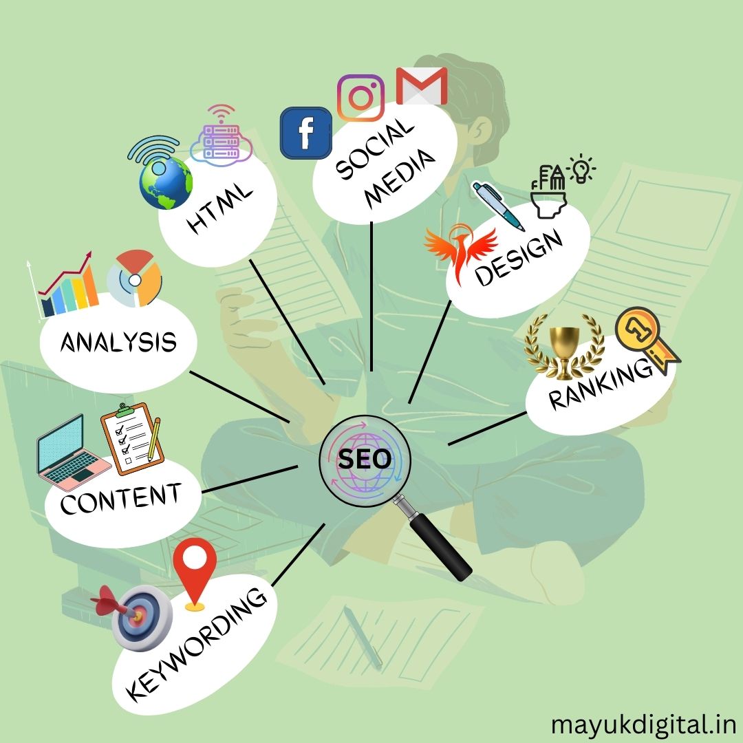 MayukDigital tweet picture