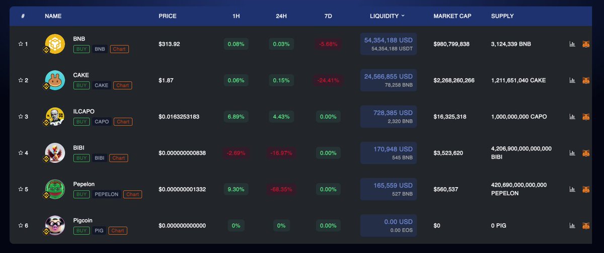 froggefinance's tweet photo. @Pepelon_Mars frens, check this out! 
https://t.co/K8qRCFo540
#pepelon listed on https://t.co/8snbbKjiqA  #ibelieveinit https://t.co/atYhTFHReD