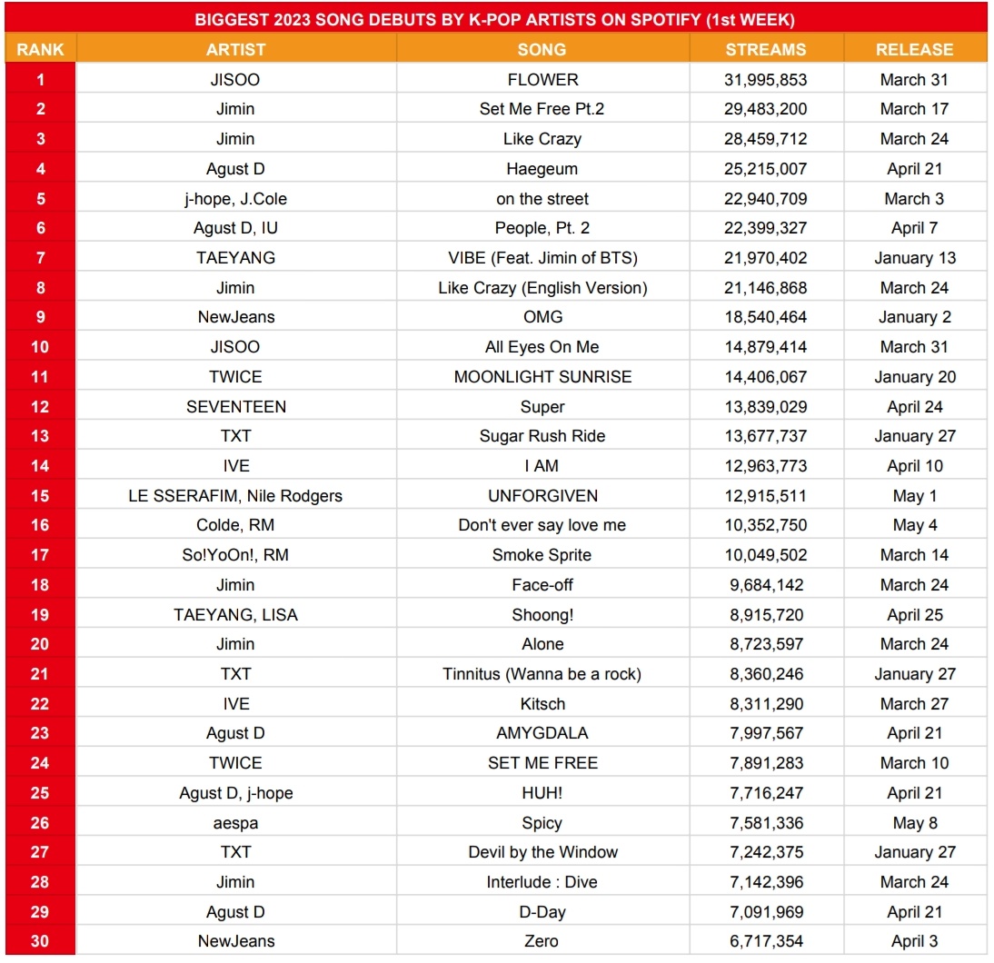 neomujoahjoah's tweet photo. Serious talk, is it possible for us to snatch the #1 title for Angel pt 1? https://t.co/3rkJRYc5Hp
