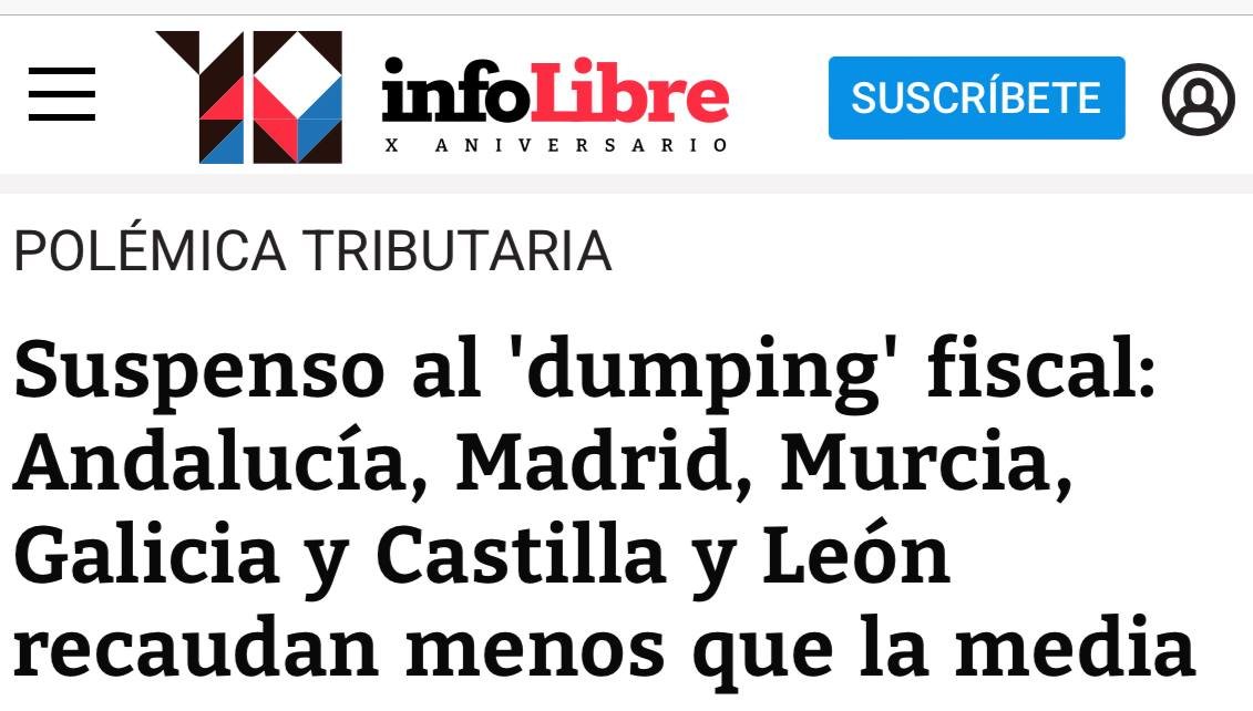 ¿Os acordáis cuando decían que bajando impuestos conseguirían recaudar más? Pues bien, la famosa curva de Laffer sigue acumulando fracasos.

Cuando bajas los impuestos la recaudación no sube, sino baja. Así se ha comprobado en Andalucía, Madrid, Murcia, Galicia y Castilla-León.