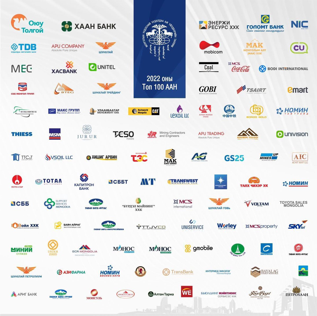 ТОП 𝟏𝟎𝟎 компани 

Борлуулалтын орлого 38.4 их наяд төгрөг=Монгол Улсын ДНБ-ий 73 хувь ✅

Нийт 4.3 их наяд төгрөгийн татвар төлсөн=Нийт татварын орлогын 28 хувь ✅

Баярлалаа. 🙏🙏🙏