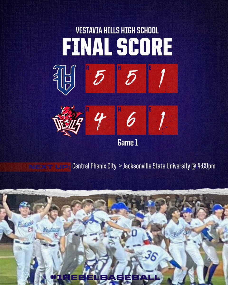 Vestavia Baseball (@1rebelbaseball) on Twitter photo Rebels win!
Jackson Harris- 1 for 1, 2 walk, RBI & a run scored
Hudson Walburn- 1 for 3, walk, 2 RBI & a run scored
William Tonsmeire- Walk off double
Aiden Black- 6 IP, 6 hits, 3 ER, 3 Ks & 2 walks Rebels win!
Jackson Harris- 1 for 1, 2 walk, RBI & a run scored
Hudson Walburn- 1 for 3, walk, 2 RBI & a run scored
William Tonsmeire- Walk off double
Aiden Black- 6 IP, 6 hits, 3 ER, 3 Ks & 2 walks
