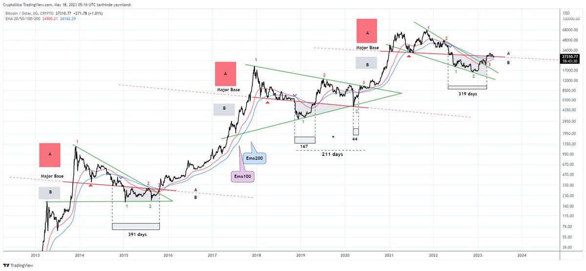 cryptollica-on-twitter-btc-btc-usd-bitcoin