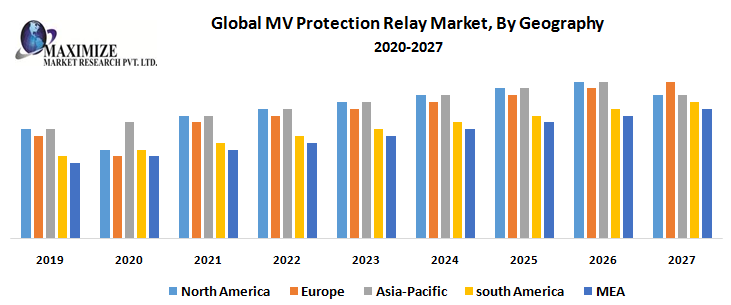 Annumaximize's tweet photo. As of my #knowledge cutoff in #September 2021, there are several #popular manufacturers and #brands of MV (Medium Voltage) #protection relays in the #market.
Get More Details @ https://t.co/CGIVr7yMSM https://t.co/3914M5BlIh