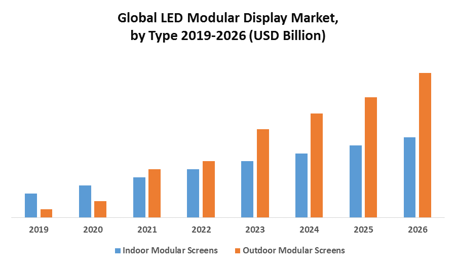 Annumaximize's tweet photo. The #LED modular display #market has experienced significant #growth in recent years due to #advancements in LED #technology, increasing demand for high-resolution and #large-format displays, and the #declining cost of LED components.
Get Full Toc @ https://t.co/ODf13caGnw https://t.co/oJJdNx6uU7