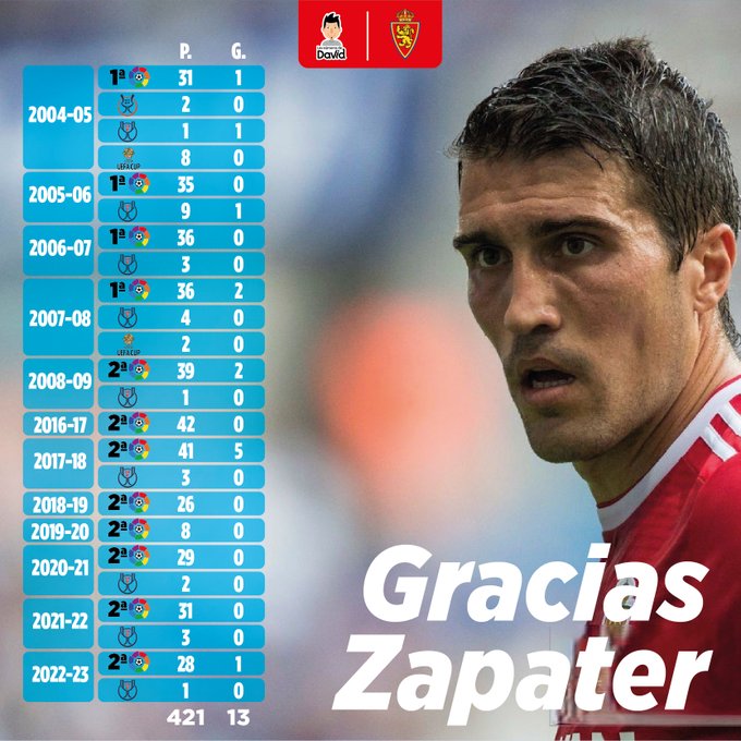 Real Zaragoza FwZ0SOcWIAEacJI?format=jpg&name=small