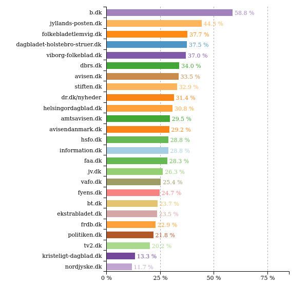 Ligestillingbot tweet media