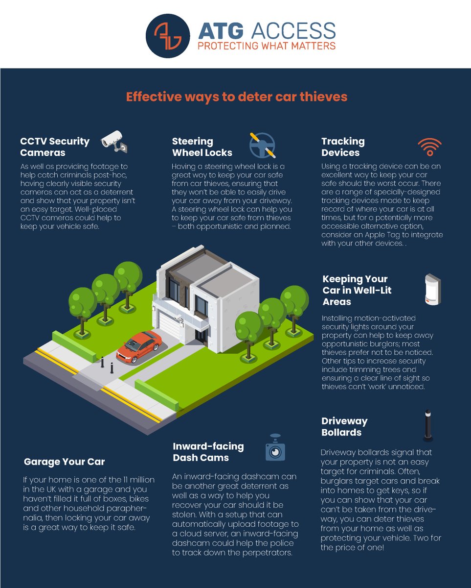 Over 58,000 vehicles were stolen in the UK in 2022- that’s one every 10 minutes! 

What can you do to ensure the safety of your car? 

Click here to view the full infographic: bit.ly/3MjBRBU
#cartheft #protectingwhatmatters