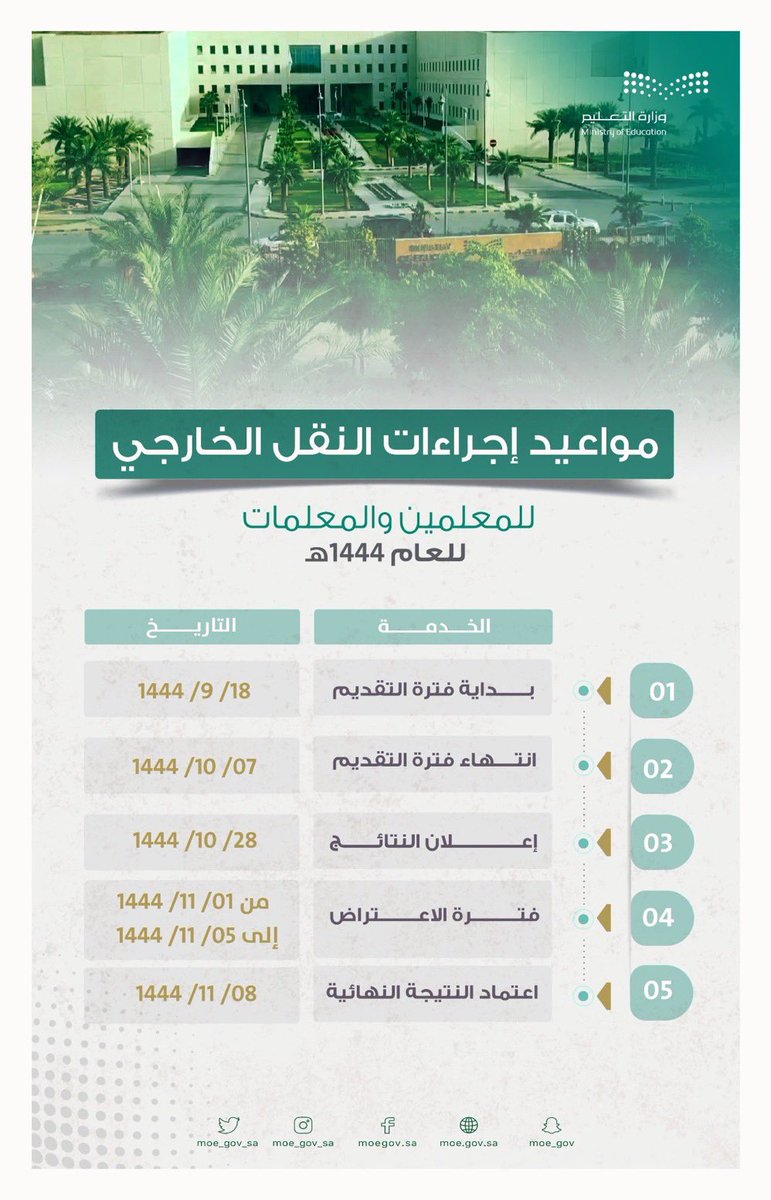 abs1145's tweet photo. #حركه_النقل_الخارجي https://t.co/cJRIwKDr2g