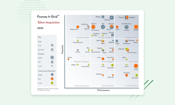 PaulJuMarchant's tweet photo. We're thrilled to announce that SmartRecruiters has once again been recognized in the highly respected 2023 Fosway Group 9-Grid™ for #talentaquisition!

Analyst rankings are a key indicator of our success and we're proud to have been named a Strategic ... https://t.co/EhPH5OqRgH https://t.co/cFlYTjVxa2