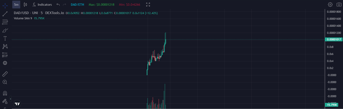 $DAD, a newly created project, has gained significant traction within the #Meme community, and none other than #ElonMusk is in the picture.

dextools.io/app/en/ether/p…

#memecoins #ETH #100x