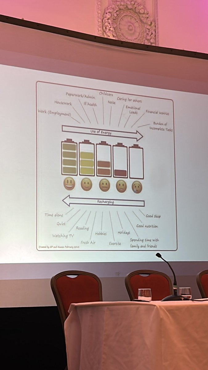 Compassionate Leadership. How to recharge and look after yourself and each other #RCEMACP23