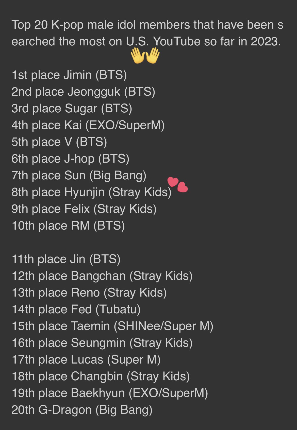 Hyunjin Facts ★ 현진 on Twitter: “📈Top 20 K-Pop Male Idol Members Most