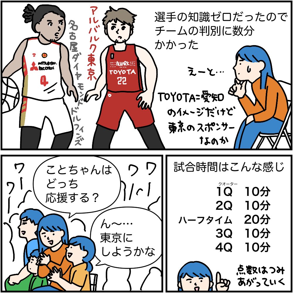 Bリーグ観戦記:観戦編(1/2)  大雨の中30分くらい入場列に並んだので、靴も服もびしょ濡れ。子どもたちのテンションが地の底に落ちて大ピンチだったけど、着席後すぐ始まった音と炎の選手紹介の演出で、一気に引き込まれてました!