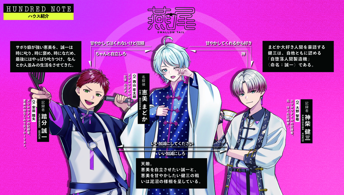 ハンドレッドノート ハンドレ スワロウテイル パンフレット 公式】ハンドレッドノート on X: 