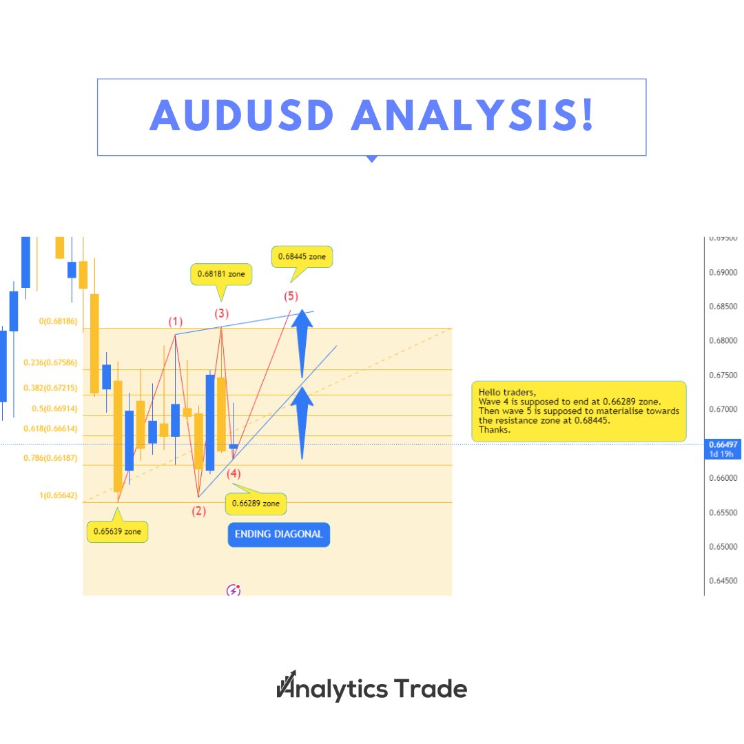 AnalyticsTrades's tweet image. AUDUSD Technical Analysis: Unveiling Exciting Trading Opportunities!

...
...

#TradingPotential #Innovation #FinancialMarkets #ArtificialIntelligence #XAUUSD #PulseChain #SBIN #BitgetxMessi #OptionsTrading #Decentralization  #CapitalMarkets #ForexTrading #StockMarket