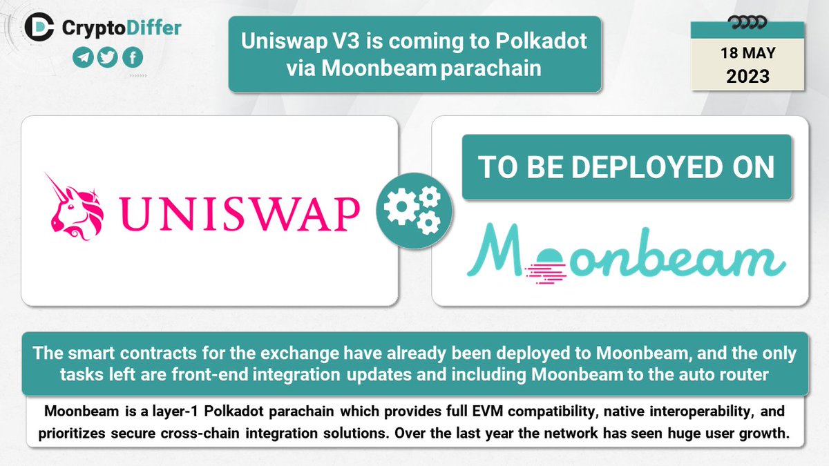 🇺🇦 CryptoDiffer - StandWithUkraine 🇺🇦 (@cryptodiffer) on Twitter photo ❗️<a href="/Uniswap/">Uniswap Labs 🦄</a> V3 is coming to <a href="/Polkadot/">Polkadot</a> $DOT via <a href="/MoonbeamNetwork/">Moonbeam Network</a> $GLMR parachain
This expansion aims to increase volume and liquidity across the Polkadot & Uniswap ecosystems.
👉 x.com/Polkadot/statu… ❗️<a href="/Uniswap/">Uniswap Labs 🦄</a> V3 is coming to <a href="/Polkadot/">Polkadot</a> $DOT via <a href="/MoonbeamNetwork/">Moonbeam Network</a> $GLMR parachain
This expansion aims to increase volume and liquidity across the Polkadot & Uniswap ecosystems.
👉 x.com/Polkadot/statu…