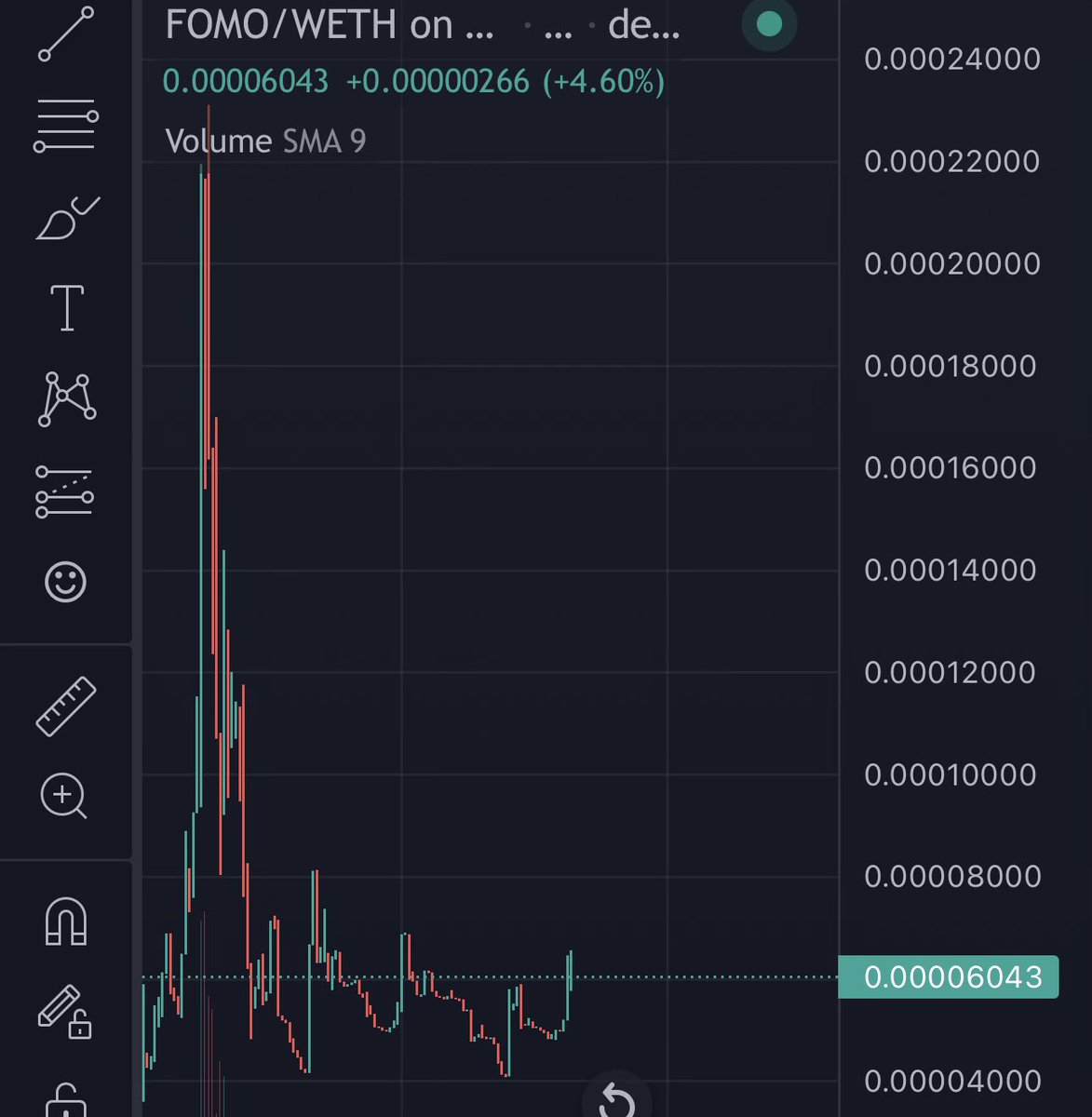 madapescall's tweet photo. $ETH - $FOMO

The OG meme with ATH of 10M💎 now in 3M reversal. MEXC listing tomorrow, lots more to come in terms of CEX and development. Dyor fam @FomoEthOfficial 

Locked. Renounced. 0/0

TG: https://t.co/G93GZ1fwXM

https://t.co/7XwgksYYTc https://t.co/vxkv5k36qn