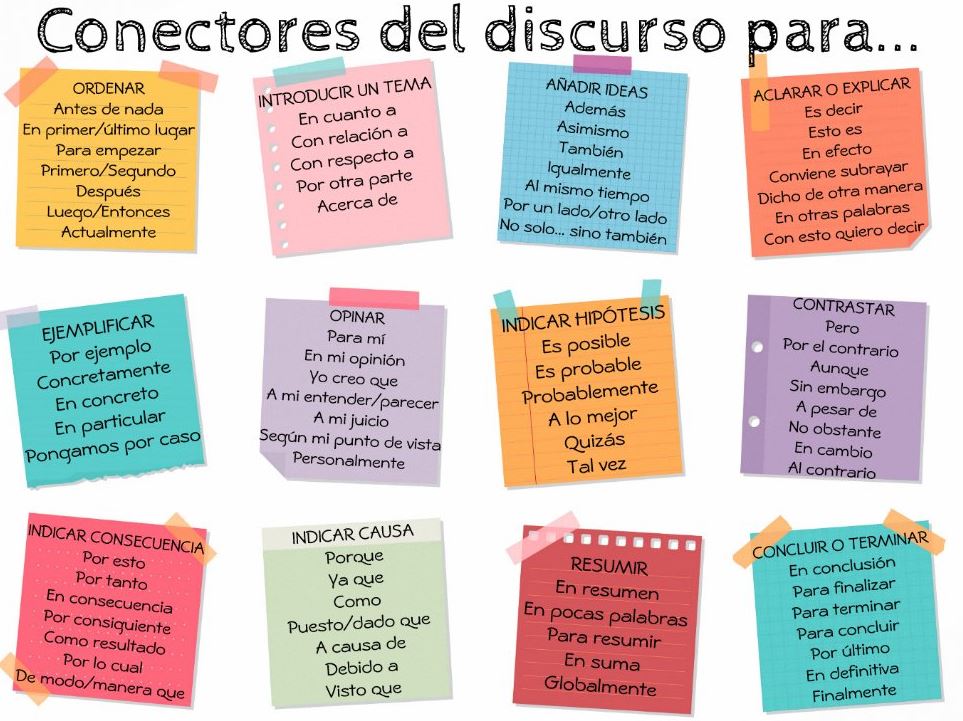Los conectores de discurso son palabras o expresiones que se utilizan para establecer relaciones entre diferentes partes de un discurso o texto, ya sea para unir, contrastar, añadir o relacionar ideas. Estos conectores son esenciales para la coherencia

orientacionandujar.es/2023/05/18/tab…