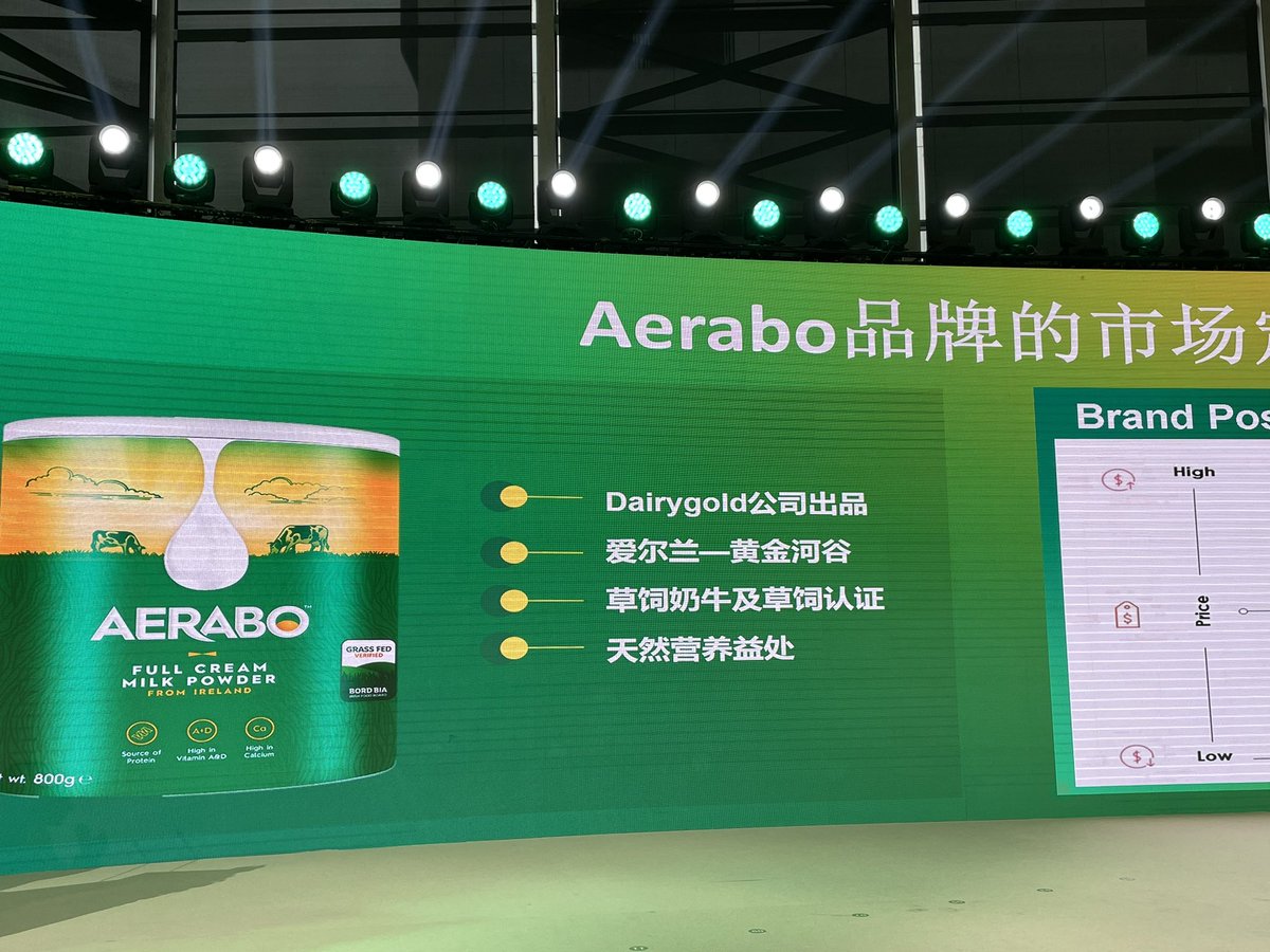 Irish produce taking centre stage at the SIAL world food trade fair in Shanghai, China today <a href="/DairygoldCo_Op/">Dairygold Co-Op</a> <a href="/Bordbia/">Bord Bia - The Irish Food Board</a> <a href="/McConalogue/">Charlie McConalogue</a> <a href="/AgrilandIreland/">Agriland</a>
