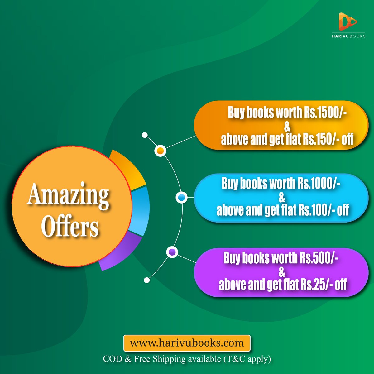 HarivuEngBooks's tweet photo. Do visit https://t.co/2Z5xIeBdap 

#harivu #harivubooks #englishbooks #books #offers #bestoffer #offeroftheweek #offeroftheday https://t.co/RILqnJWFgN