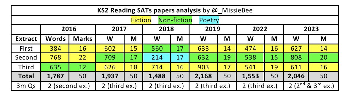 Sophie Bartlett tweet media