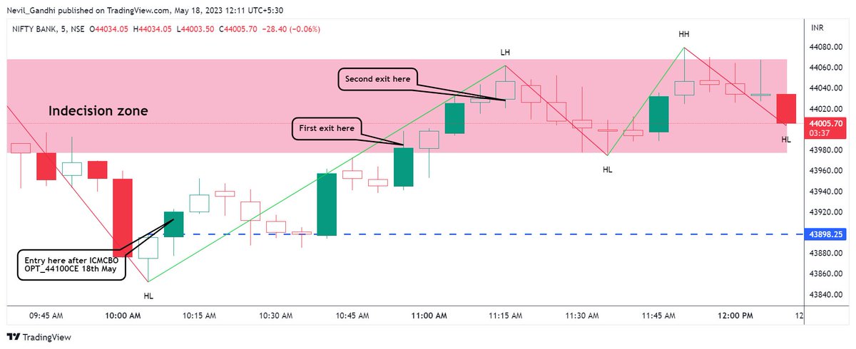 imnevl's tweet photo. Banknifty 25th May 44100 CE

#NimblrTA

@Deishma https://t.co/jrEZSqPpjs