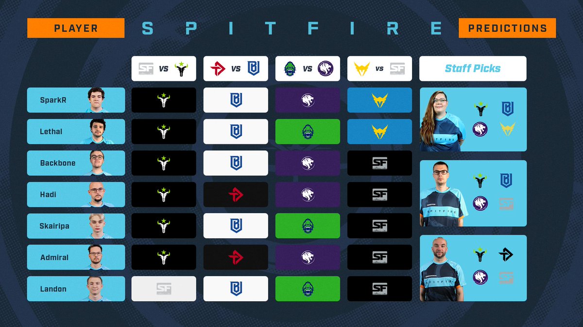 London Spitfire On Twitter Your Eyes Are Not Deceiving You SparkR London spitfire on twitter your eyes are not deceiving you sparkr