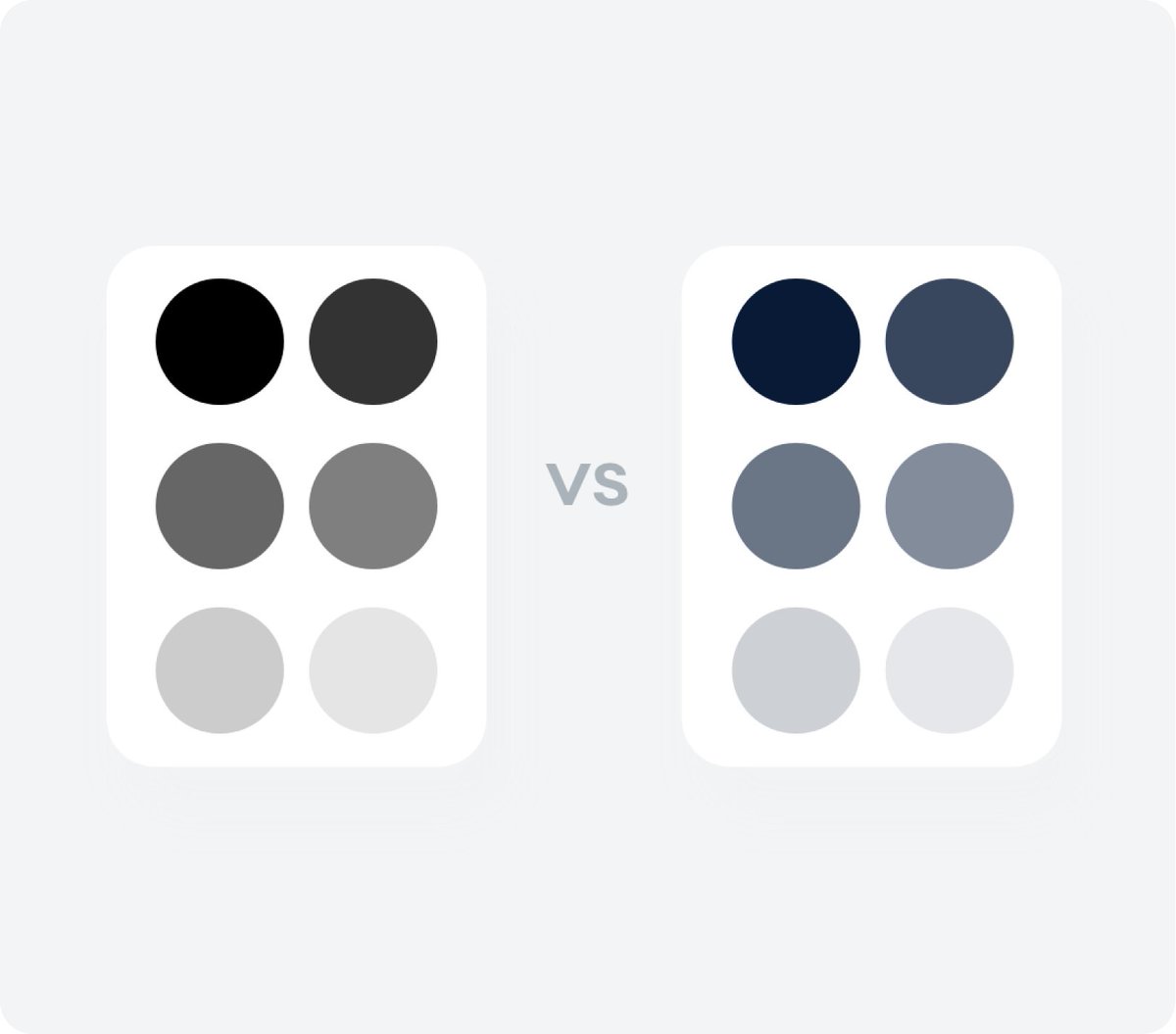uiuxadrian's tweet image. Design tip: Don't use pure white on a pure black background
It will make it too tiring to look at your designs after some time.
Color your neutrals instead.
Tinted greys can express a wider range of color, elevation, and depth.