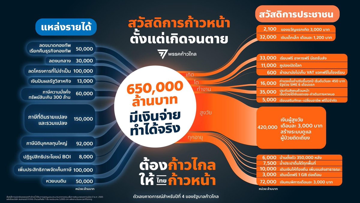 JRTDesk's tweet photo. (1/12) เริ่มเห็นหลายคนห่วงเรื่องนโยบายของพรรคก้าวไกล『สวัสดิการก้าวหน้า』ซึ่งดูๆ แล้วผมว่าออกไปในทาง『Socioeconomic Equality』「ความเสมอภาคทางสังคมและเศรษฐกิจ」( ต้องออกตัวว่า ผมเองไม่ได้ติดตามฟังตอนหาเสียงเท่าไหร่ครับ เลยไม่ทราบเช่นกันว่าทางพรรคอธิบายรายละเอียดลึกๆ ไว้ยังไงบ้าง https://t.co/dWJ69sAVeY