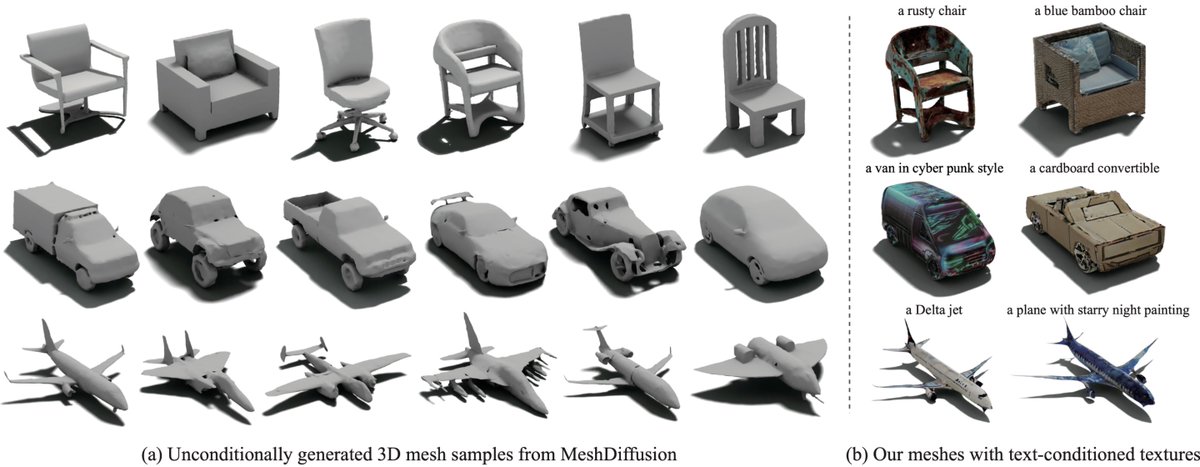 80Level's tweet image. A team of researchers has presented MeshDiffusion, a new score-based generative modeling method for generating 3D meshes:
80.lv/articles/meshd…
#research #generative #generativemodel #3dmesh #meshes #meshdiffusion #diffusion #diffusionmodel #polygons