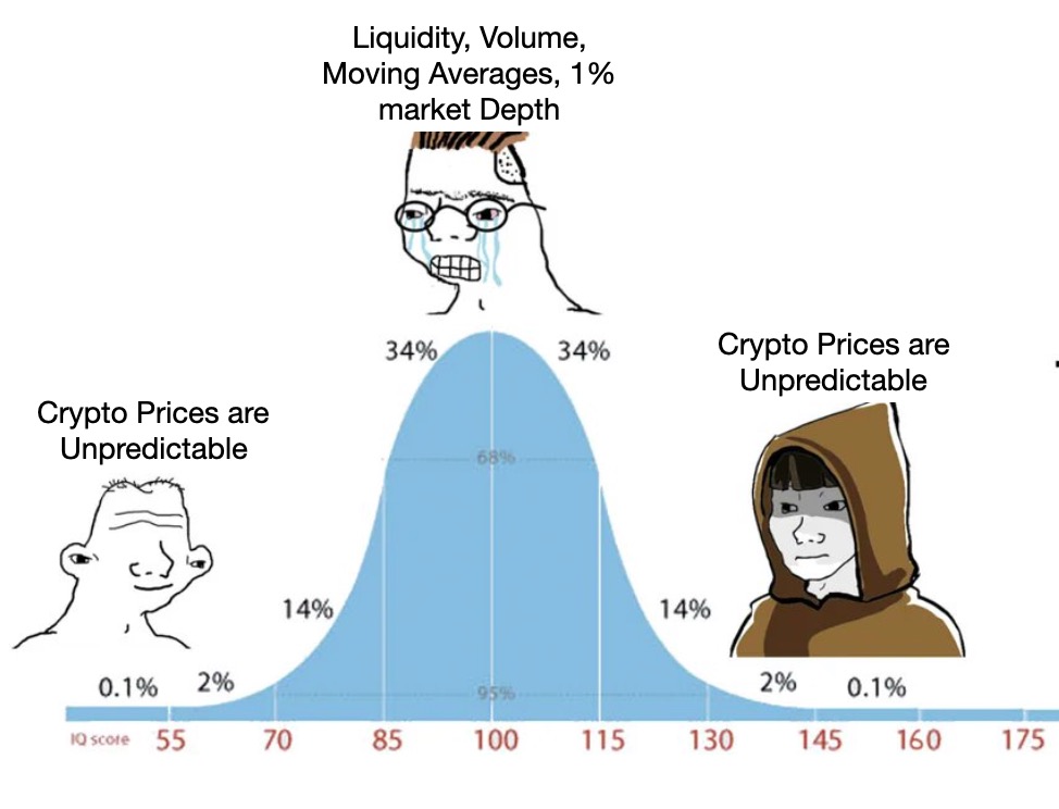 Tradoooors - - which one are you?