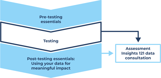 GL_Assessment's tweet photo. If you’re using our Progress Test Series this term, this is for you. This 15 minute Pre-Testing Essentials video helps you plan beforehand and ensure it all runs smoothly on the day. Post-Testing available too. 

Read more: https://t.co/7bdXQEXbsQ https://t.co/TzVqe99WXR