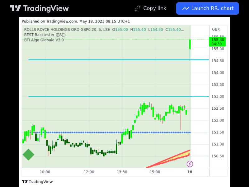 TradingView trade RR 5 minutes 