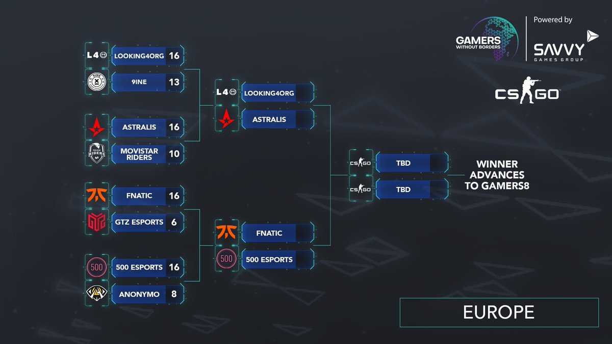 It's almost time for GWB featuring CS:GO in Europe! 🤩

Join us at 10:30 CEST for the Semi Finals 👇
🔷 L4O vs. <a href="/AstralisCS/">Astralis Counter-Strike</a>
🔷 <a href="/FNATIC/">FNATIC</a> vs. <a href="/500esports/">500</a>
🔶 Grand Final at 11:30 CEST

#GamingForGood