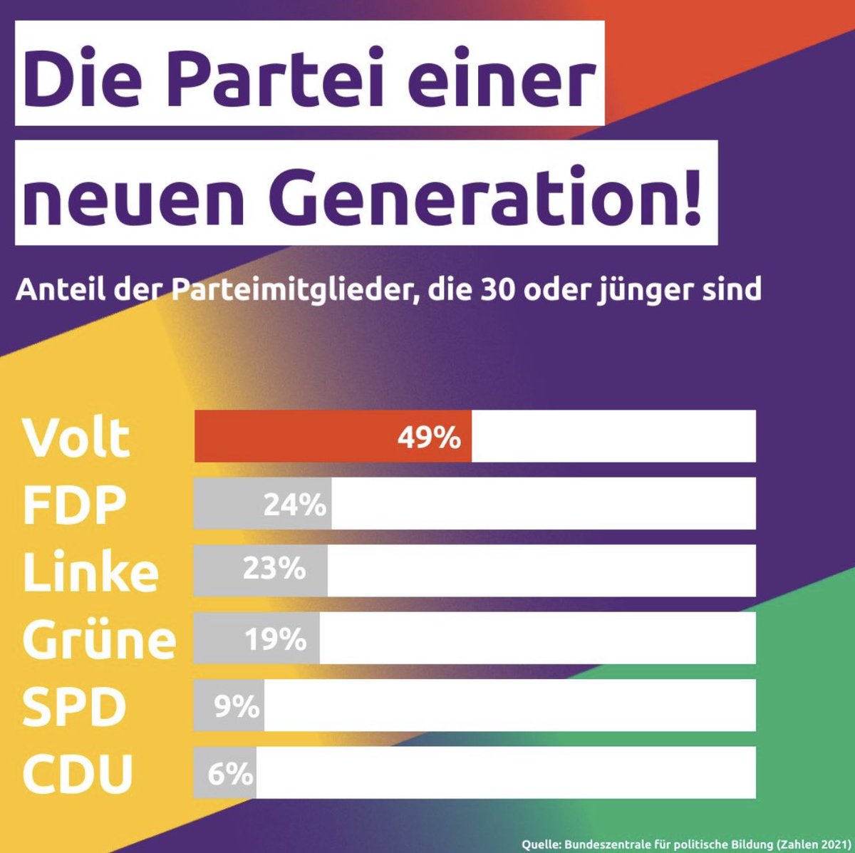BjoernEllenberg's tweet photo. @_MartinHagen 👇 https://t.co/0cSfdEYrl1