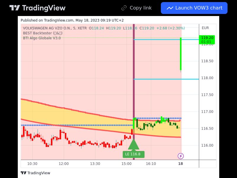 TradingView trade VOW3 5 minutes 