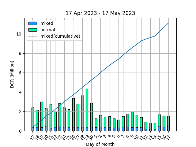 StakeShuffle_Bot tweet media