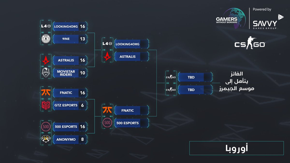 لاعبون بلاحدود - من السعودية tweet media